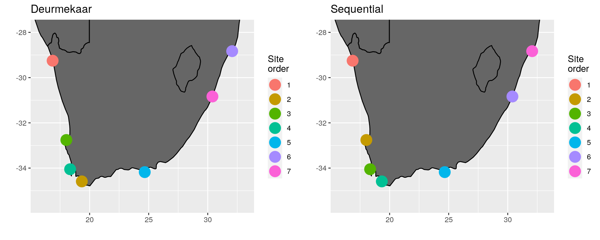 Comparison of site ordering around South Africa.