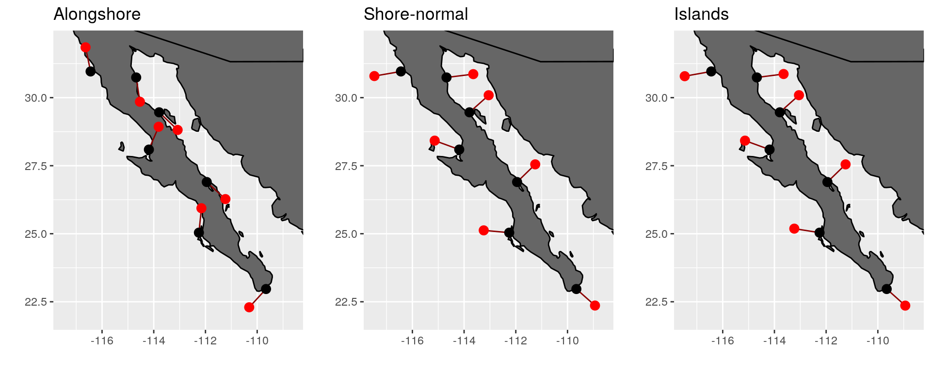 Alongshore and shore-normal transects around the Baja Peninsula.