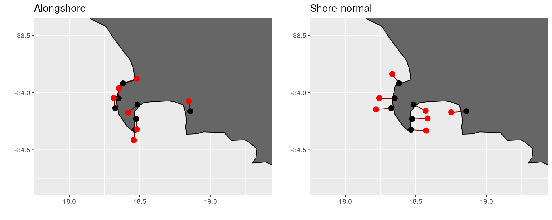 Alongshore and shore-normal transects around Cape Point and False Bay, South Africa.