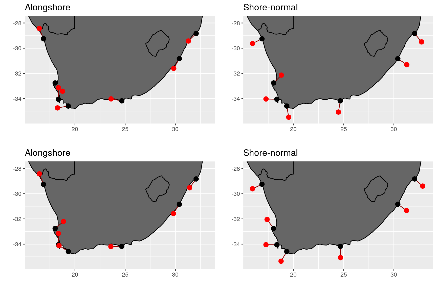 Alongshore and shore-normal transects around all of South Africa.